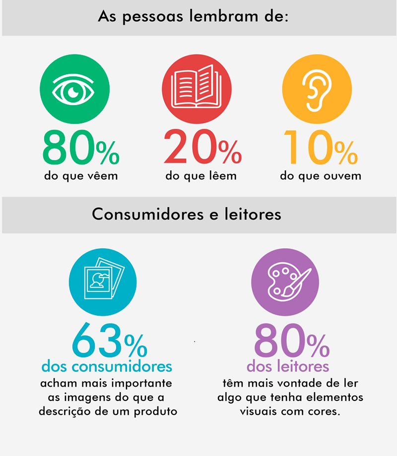 Conteúdo Visual